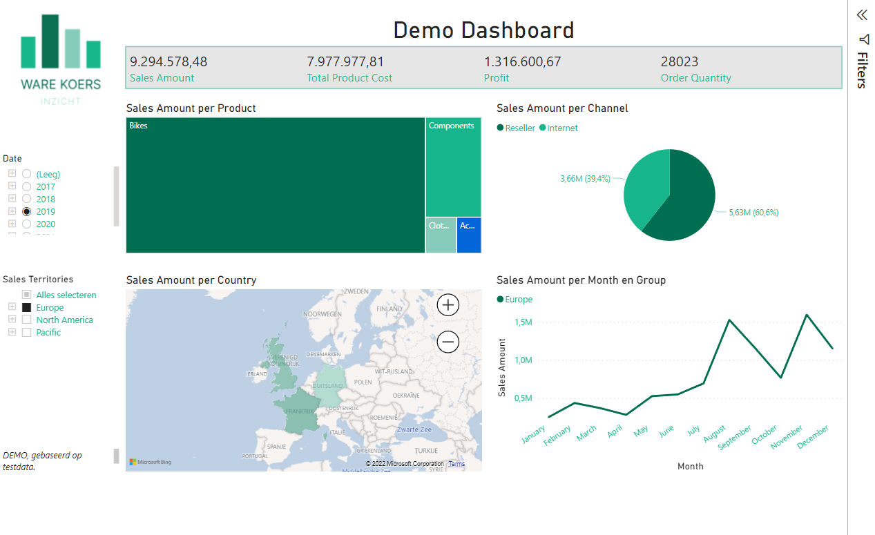 Dashboard Demo
