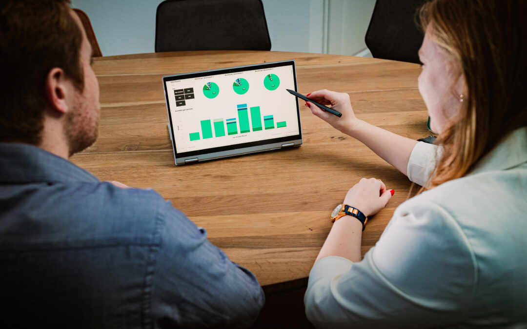 BI Dashboards